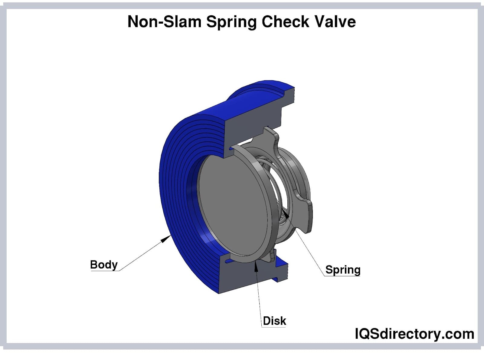 Non-Slam Spring Check Valve