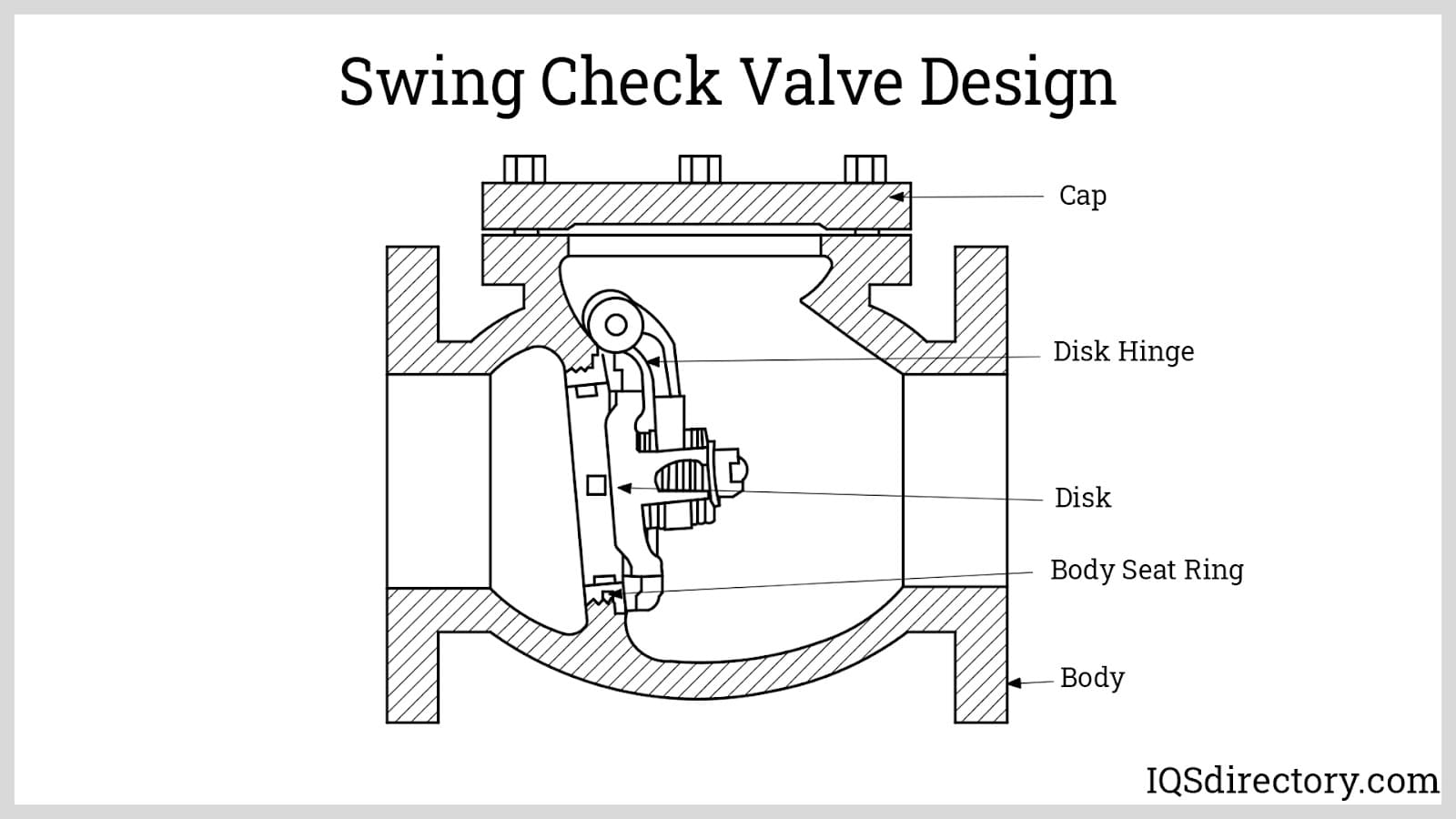 swing check valve design