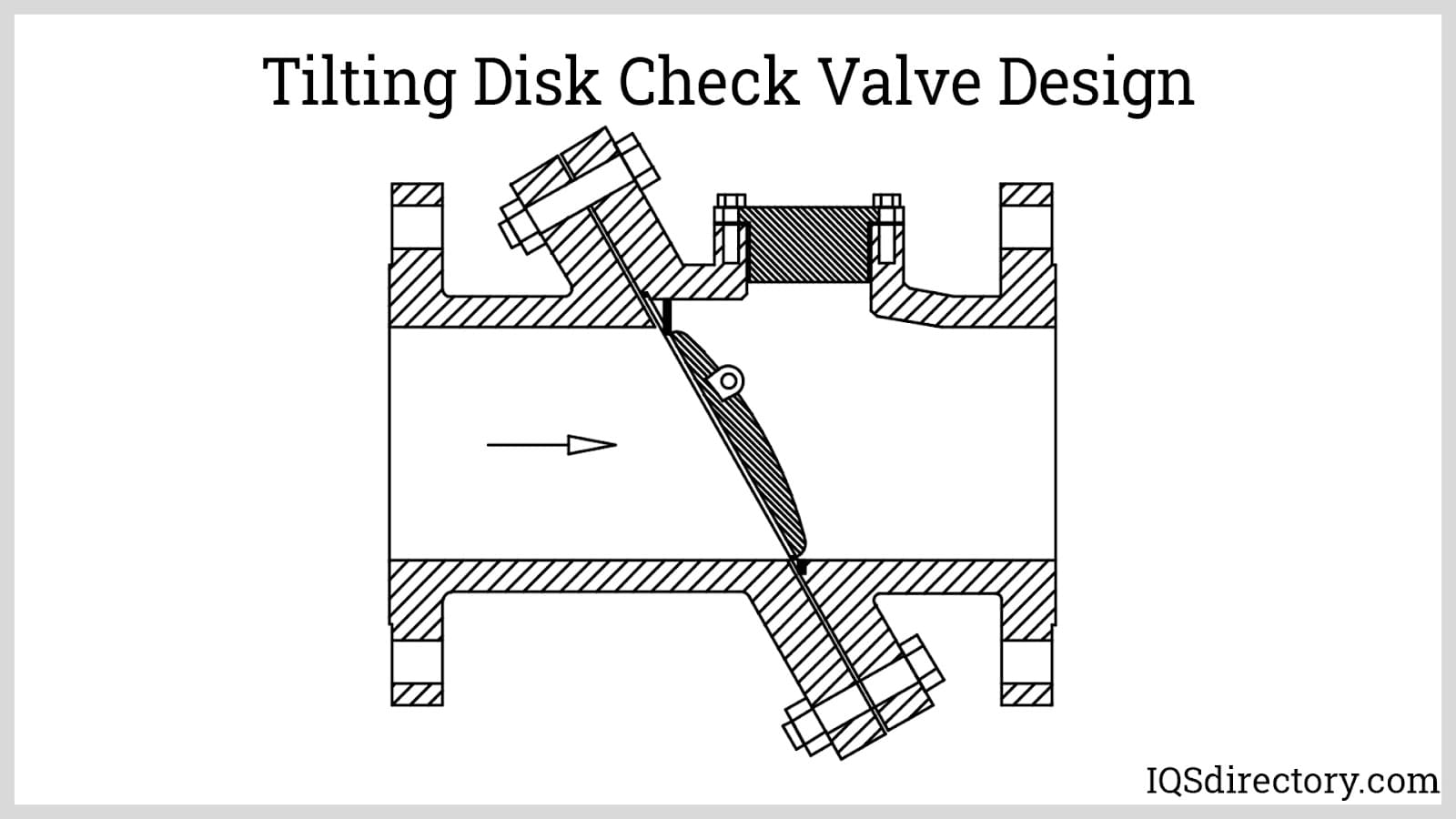 tilting disk check valve design