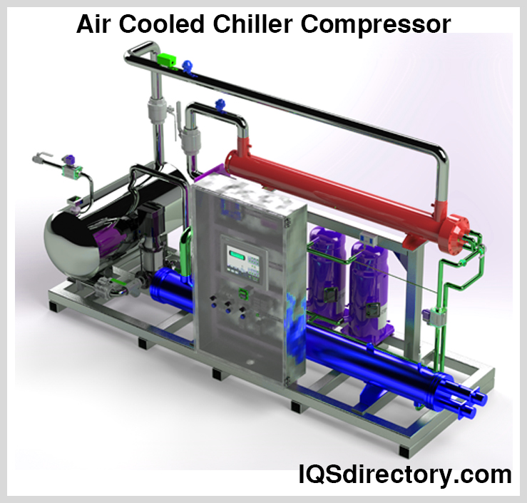 Air Cooled Chiller Compressor
