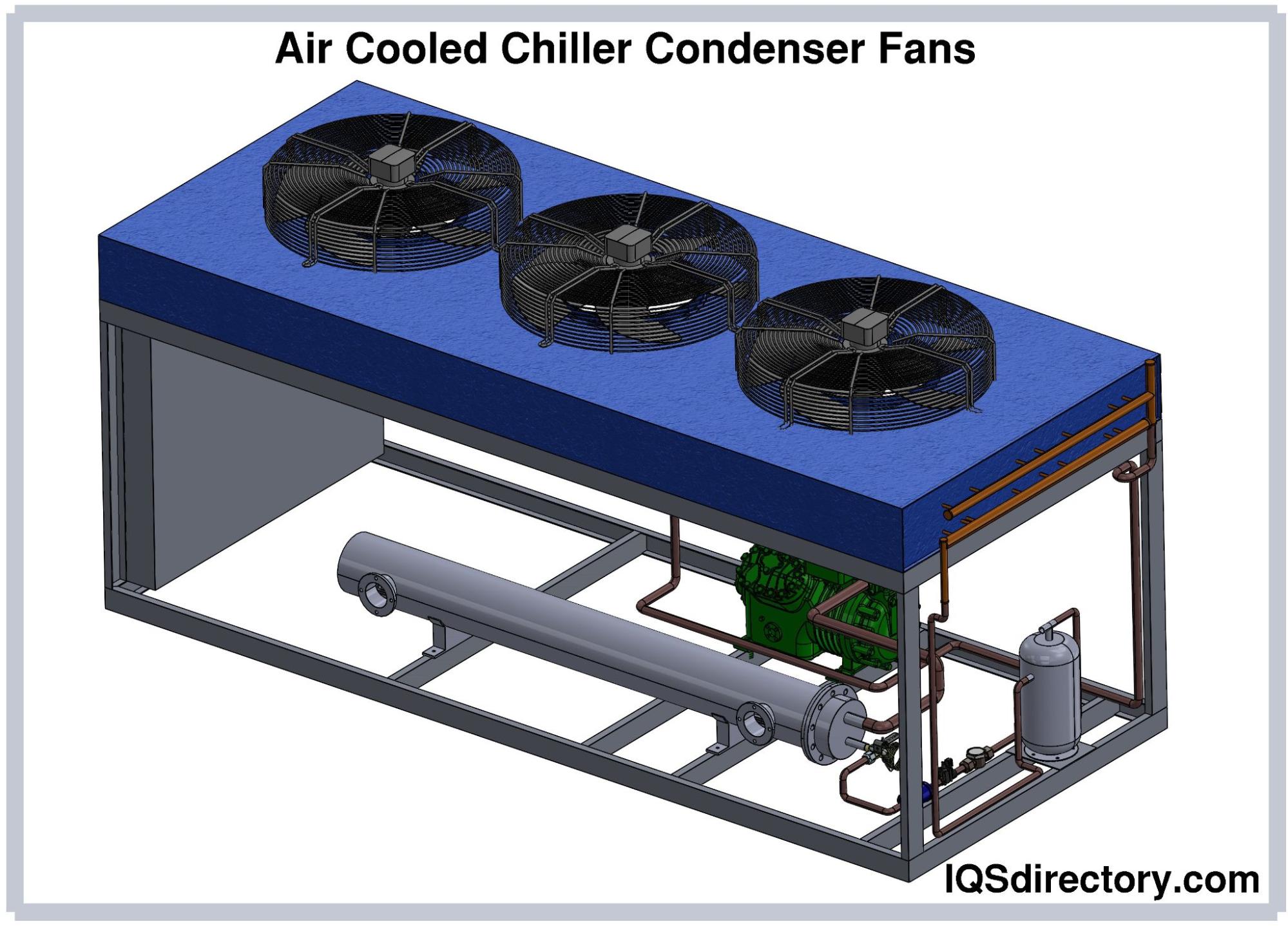 Air Cooled Chiller Condenser Fans