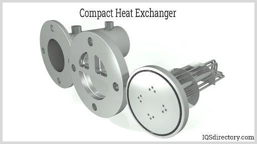 Compact Heat Exchanger
