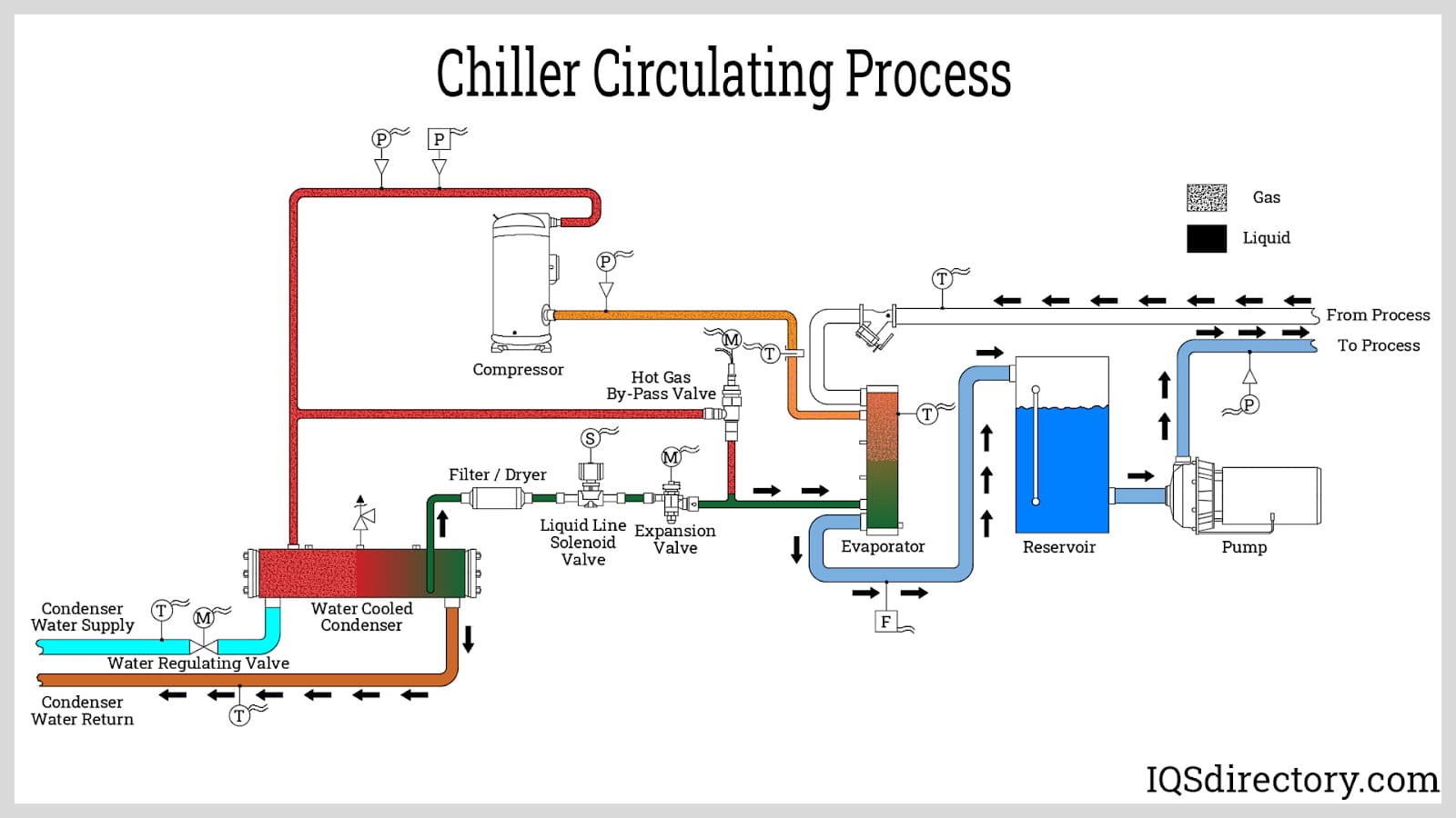 water cooled chiller diagram