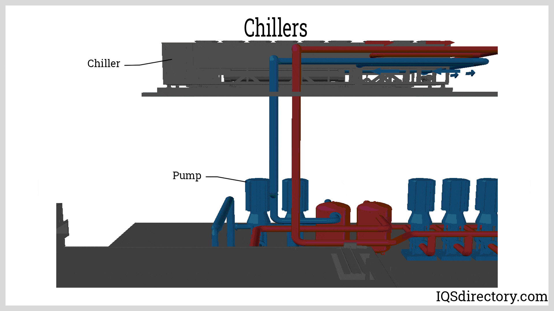 Chiller: What is it? How Does It Work? Types & Uses