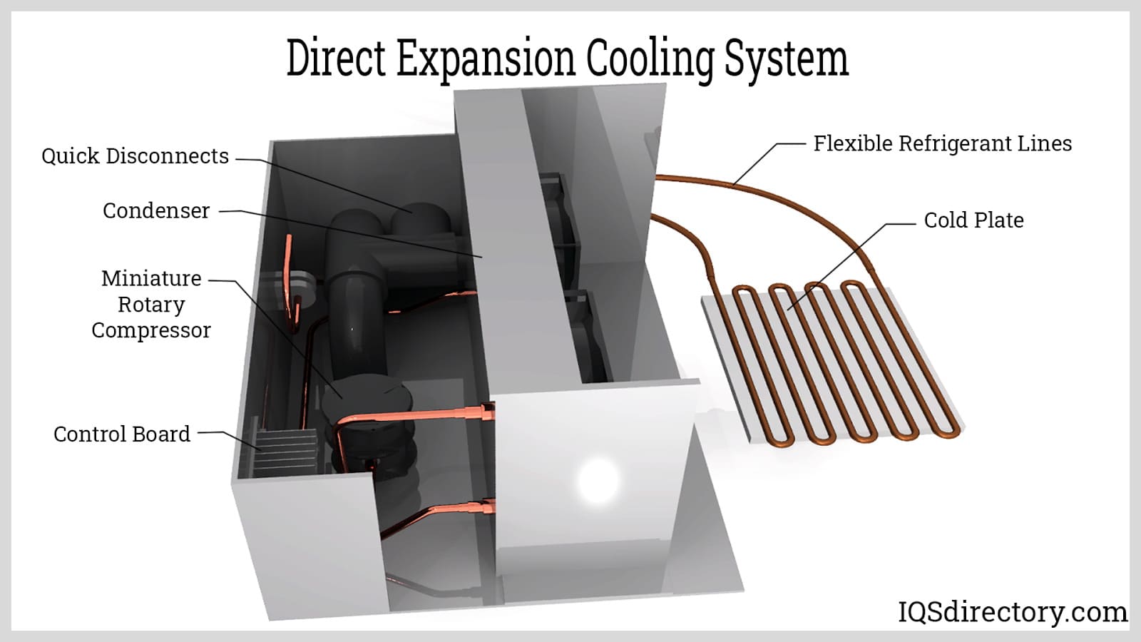 Direct Expansion Cooling System