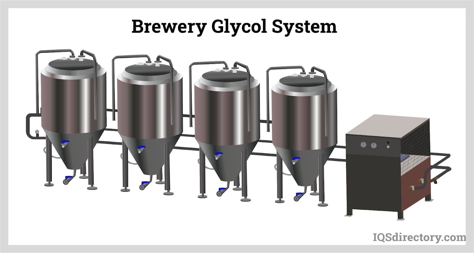 Brewery Glycol System
