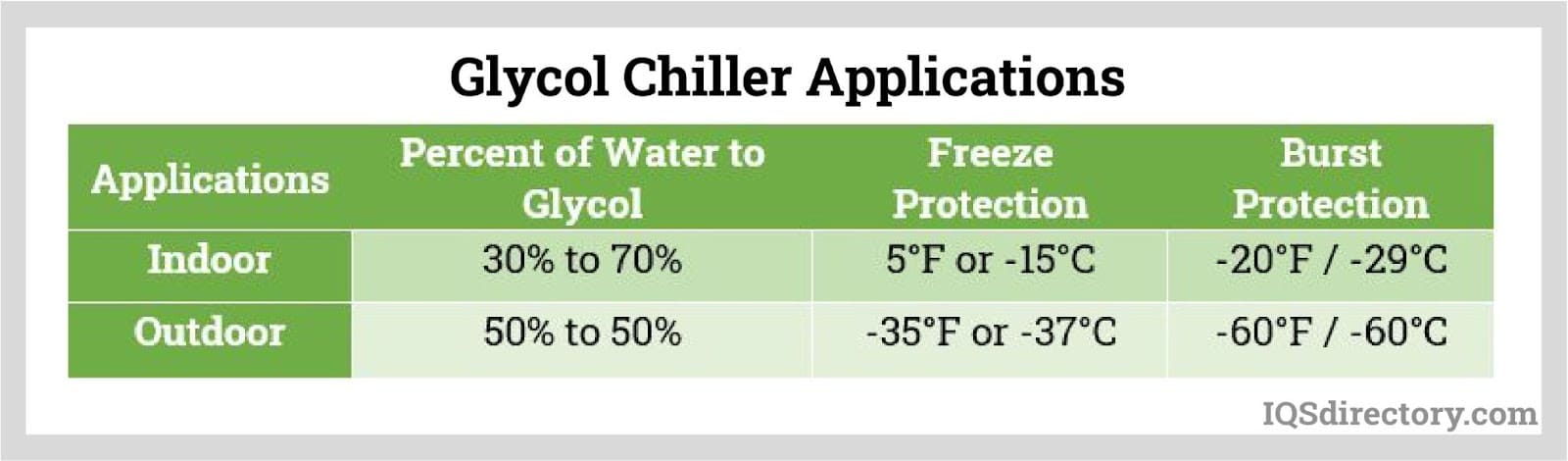 Glycol Chiller Applications