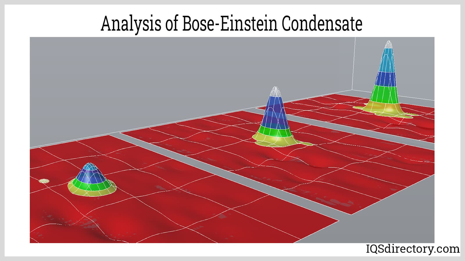 Analysis of Bose-Einstein Condensate