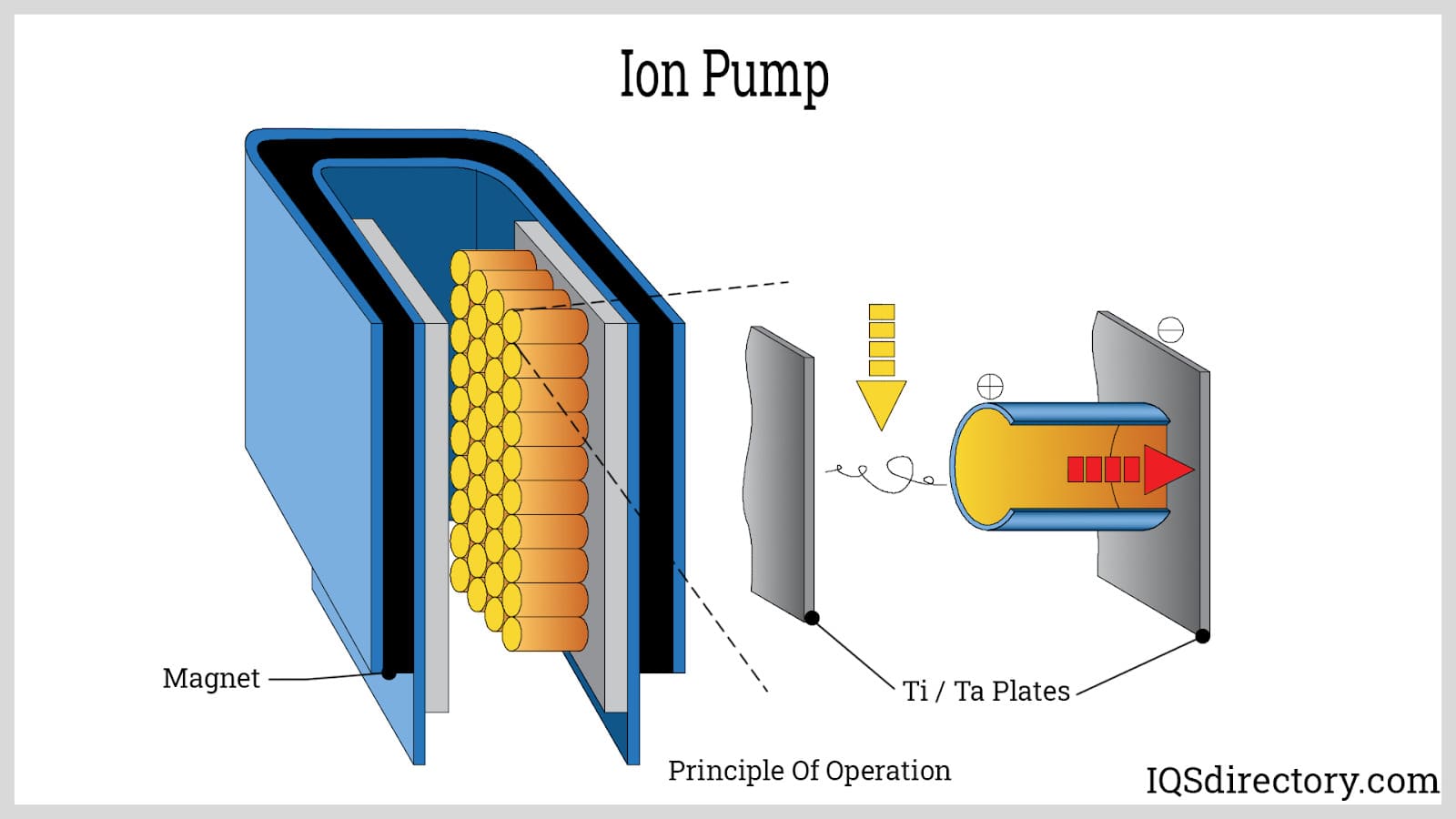 Ion Pump