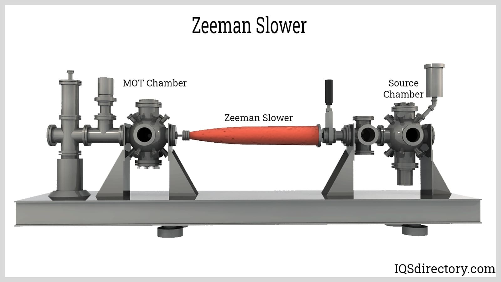 Zeeman Slower