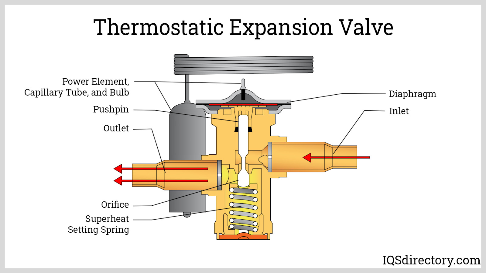 Thermostatic Expansion Valve