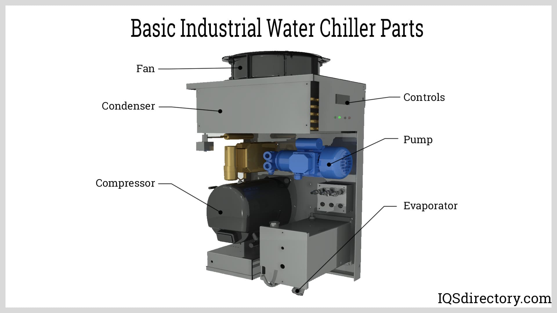 Basic Industrial Water Chiller Parts