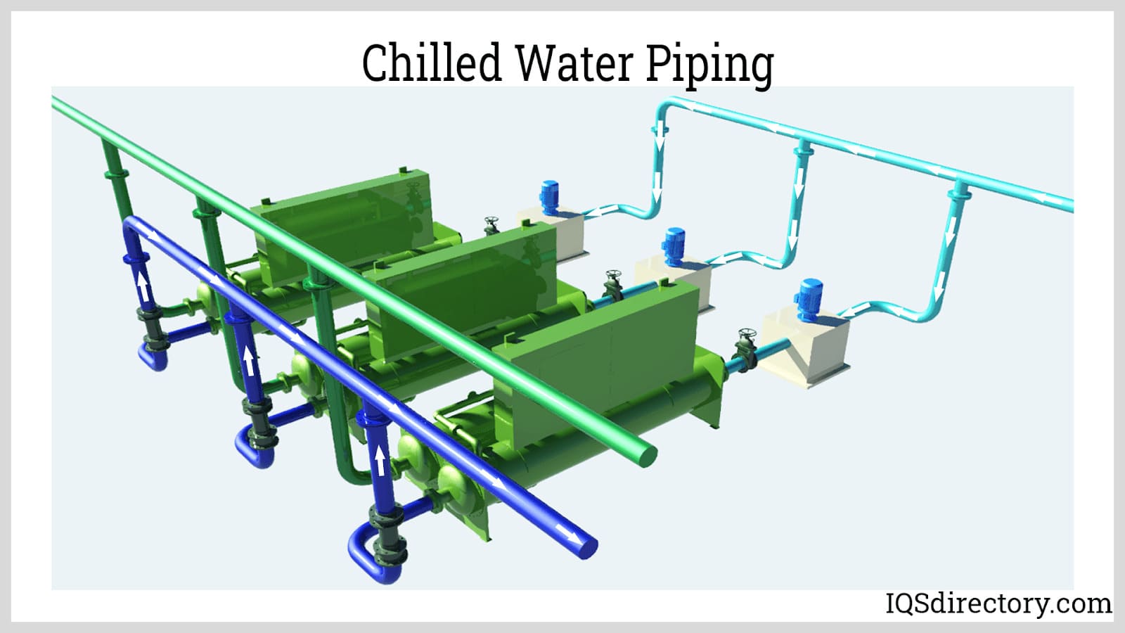 Chilled Water Piping