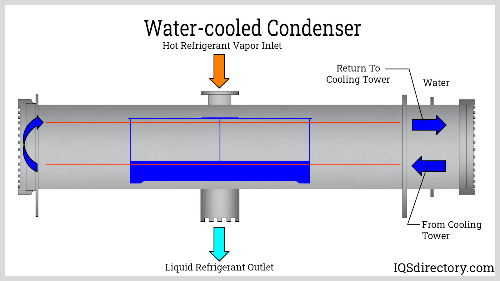 Water-cooled Condenser