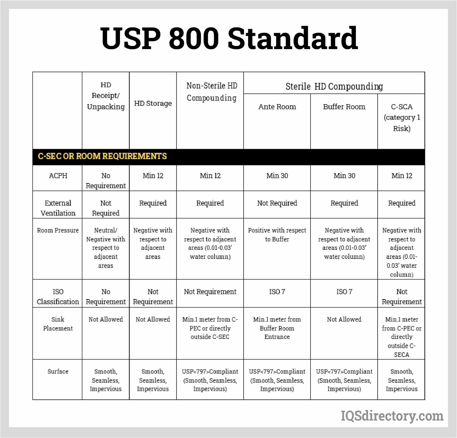 Usp 797 cleaning guidelines