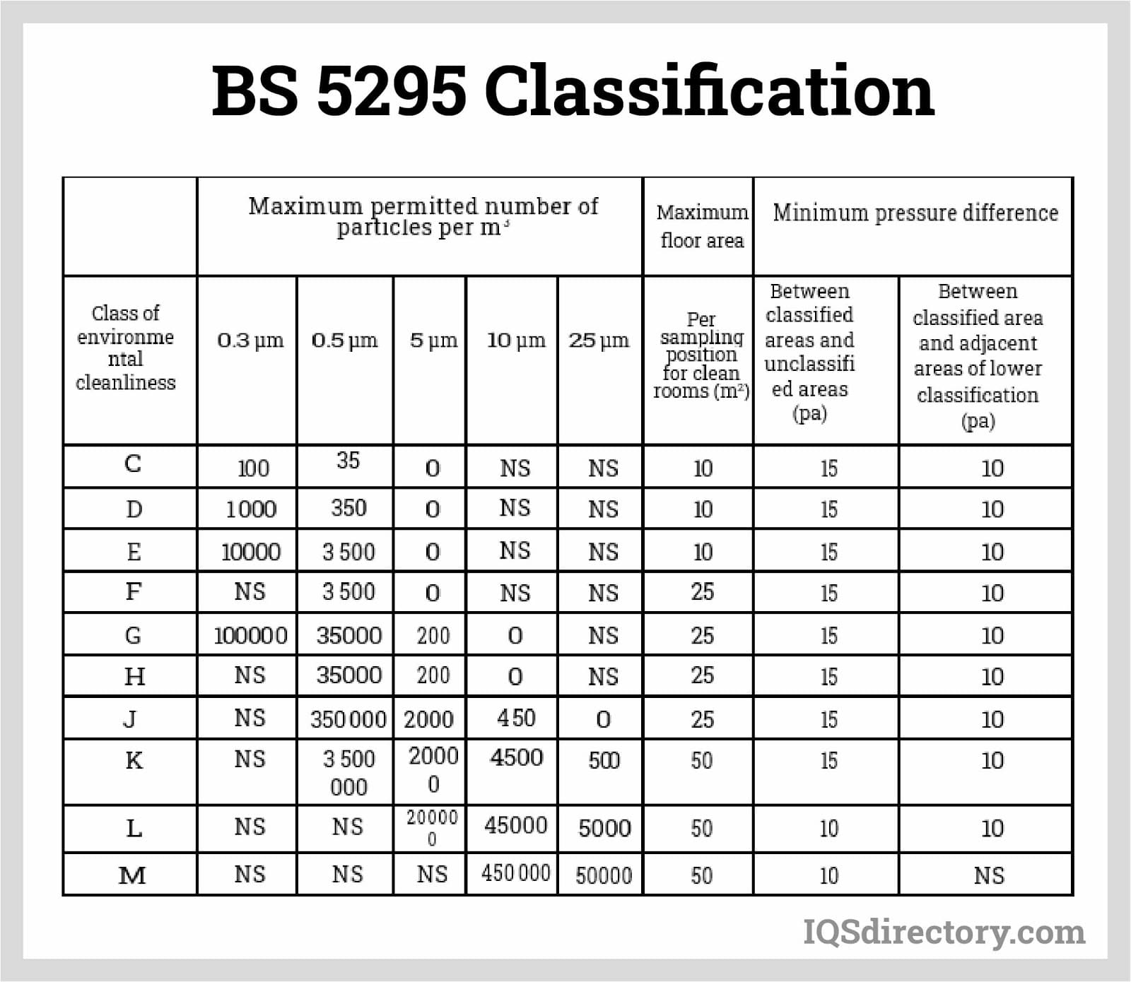 Cleanroom What is it? ISO Standards and Classifications, Design, Types