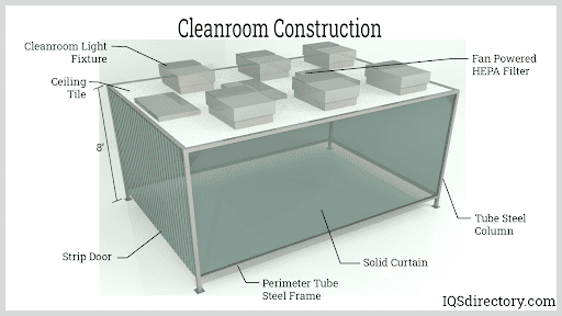 Cleanroom Construction