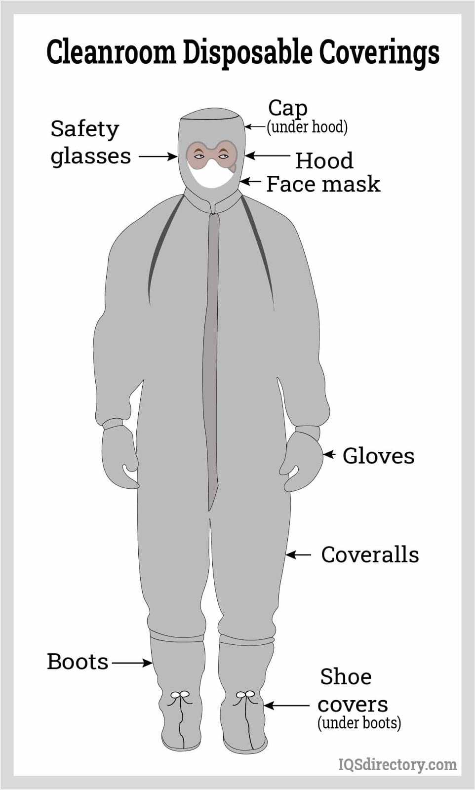 Cleanroom Disposable Coverings