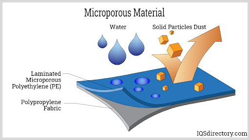 Microporous Material