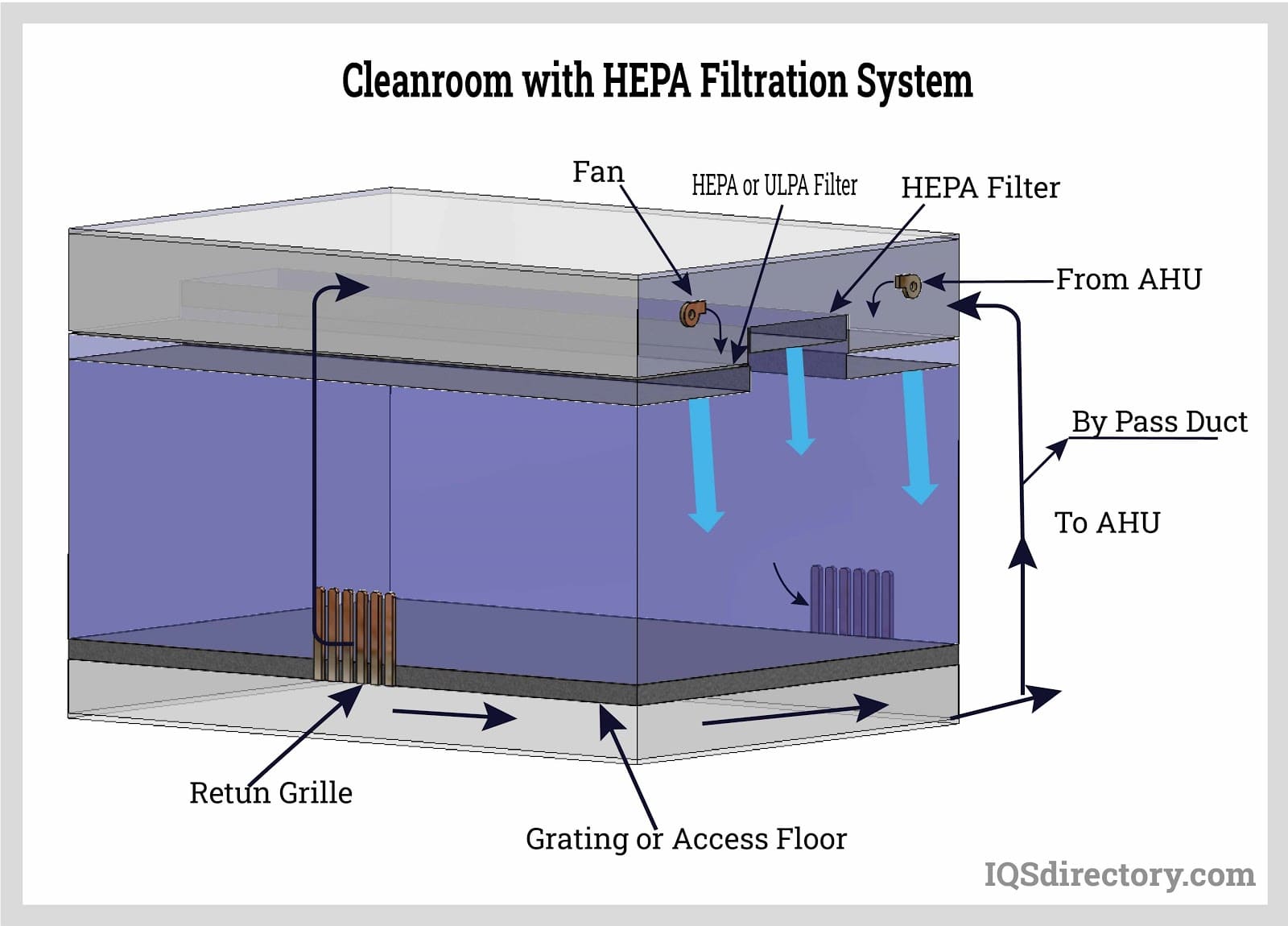 cleanroom with hepa filtration system