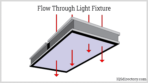 Flow Through Light Fixture
