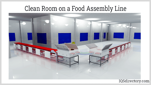 Clean Room on a Food Assembly Line