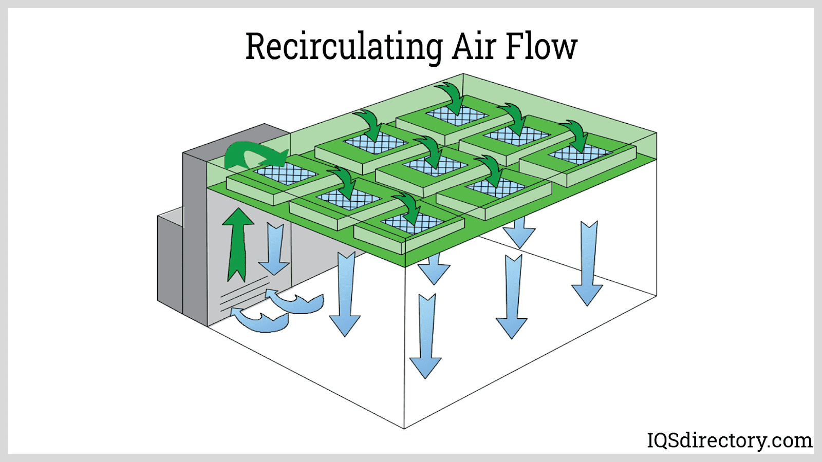 Recirculating Air Flow