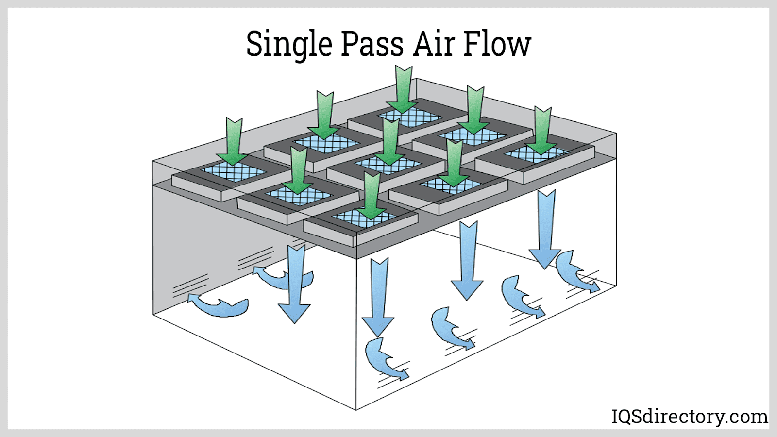 Single Pass Air Flow