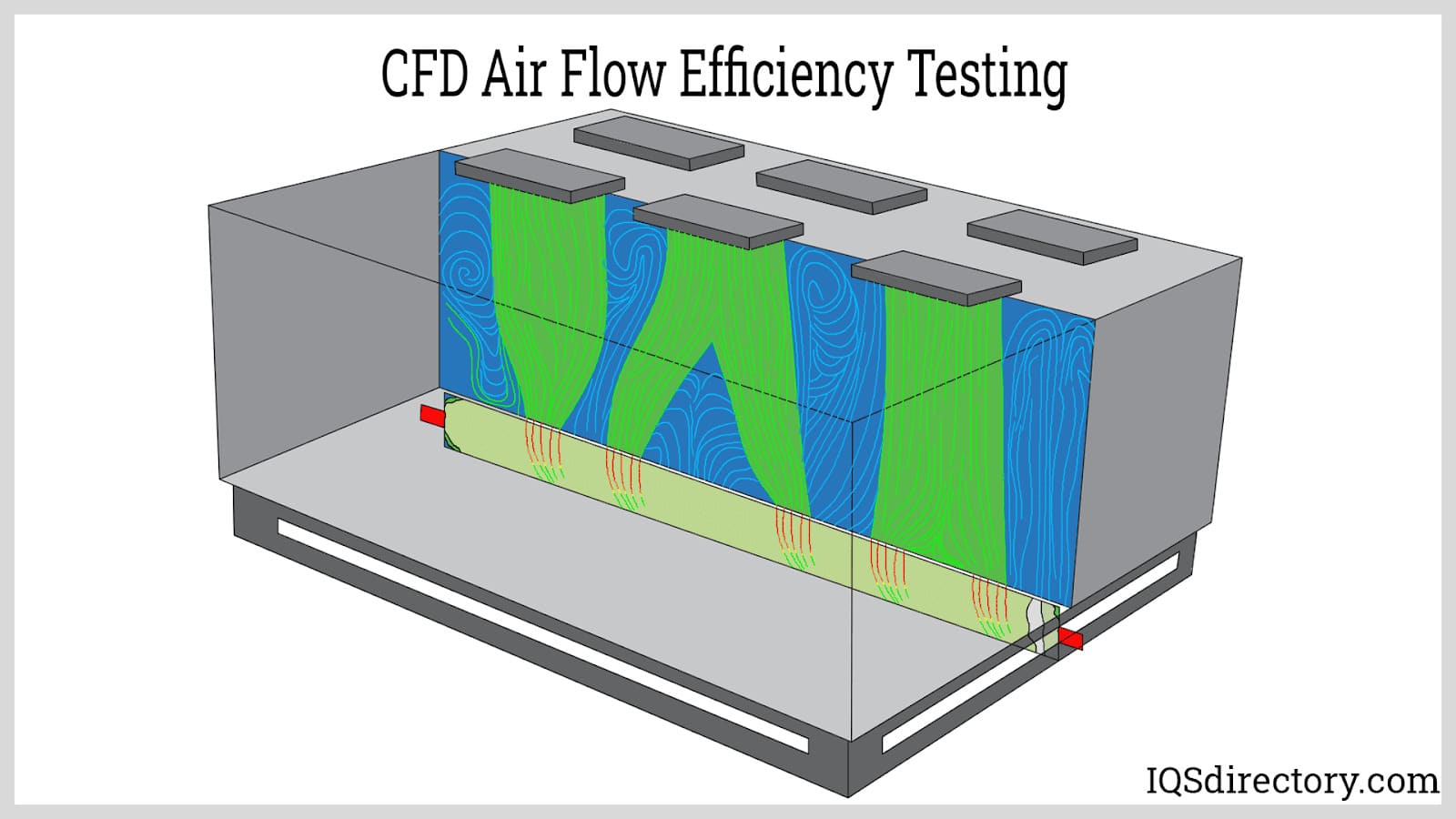 CFD Air Flow Efficiency Testing