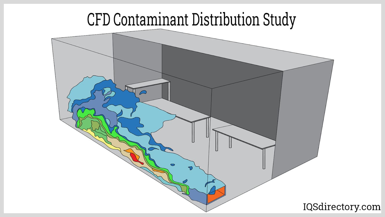CFD Contaminant Distribution Study
