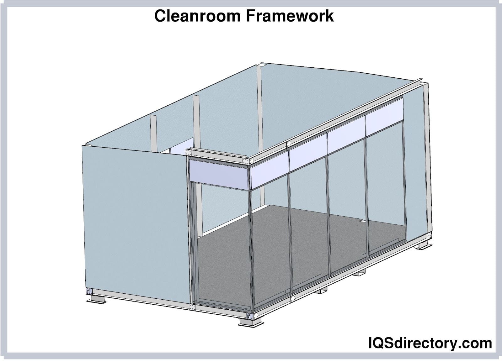 Cleanroom Framework