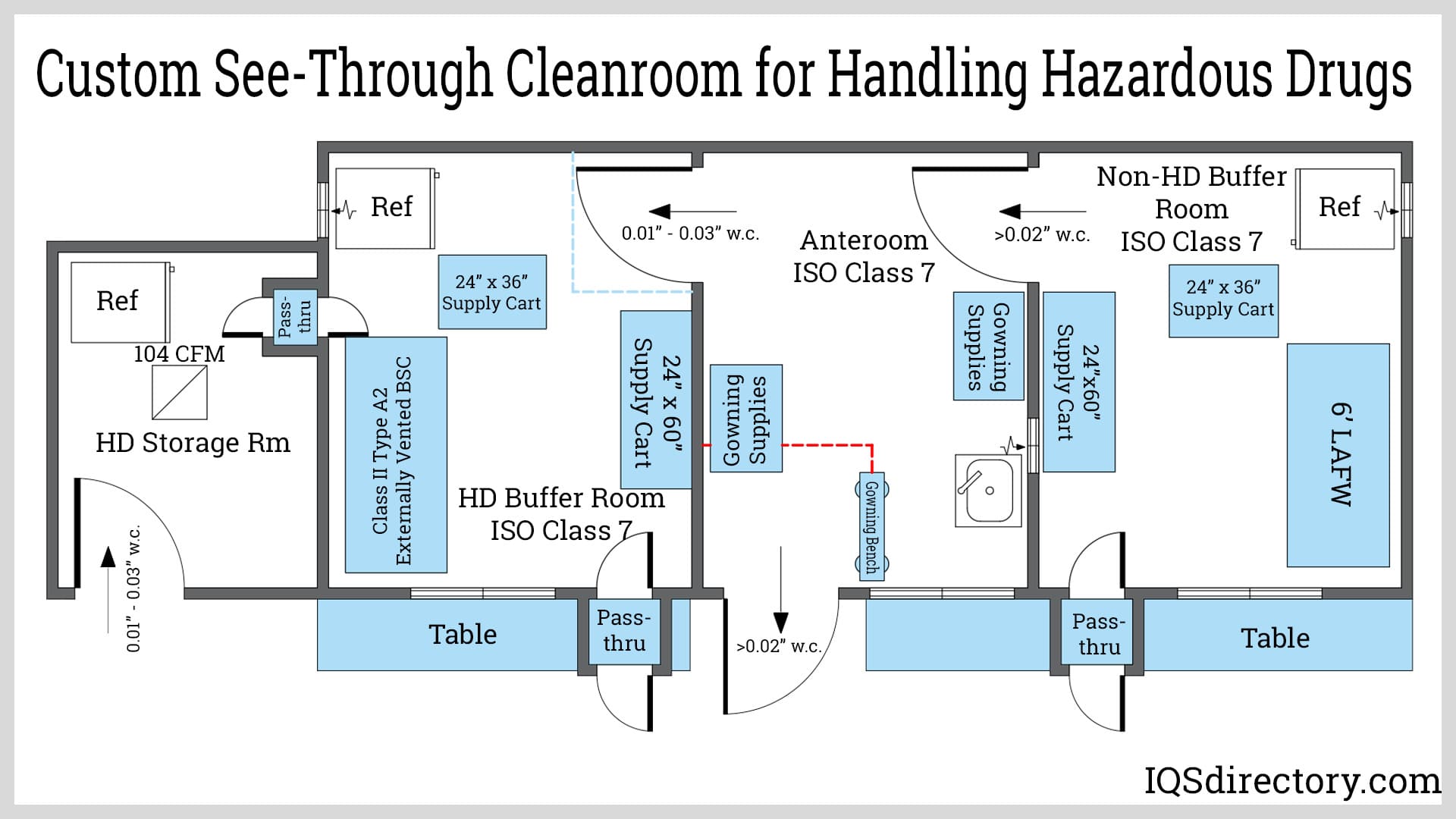 Custom See-Through Cleanroom for Handling Hazardous Drugs