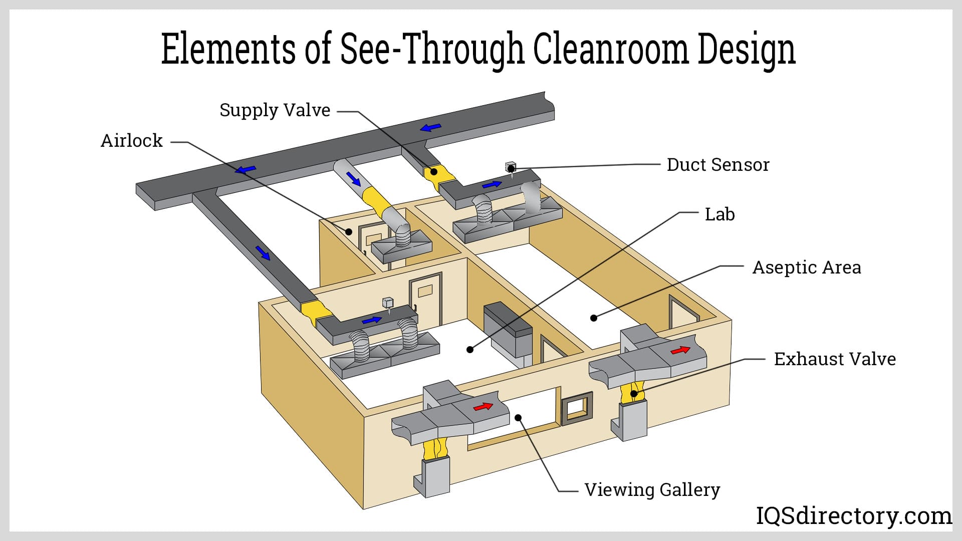Elements of See-Through Cleanroom Design
