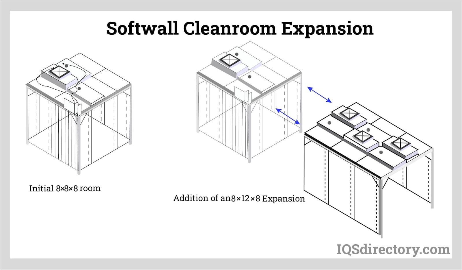 Softwall Cleanroom Expansion