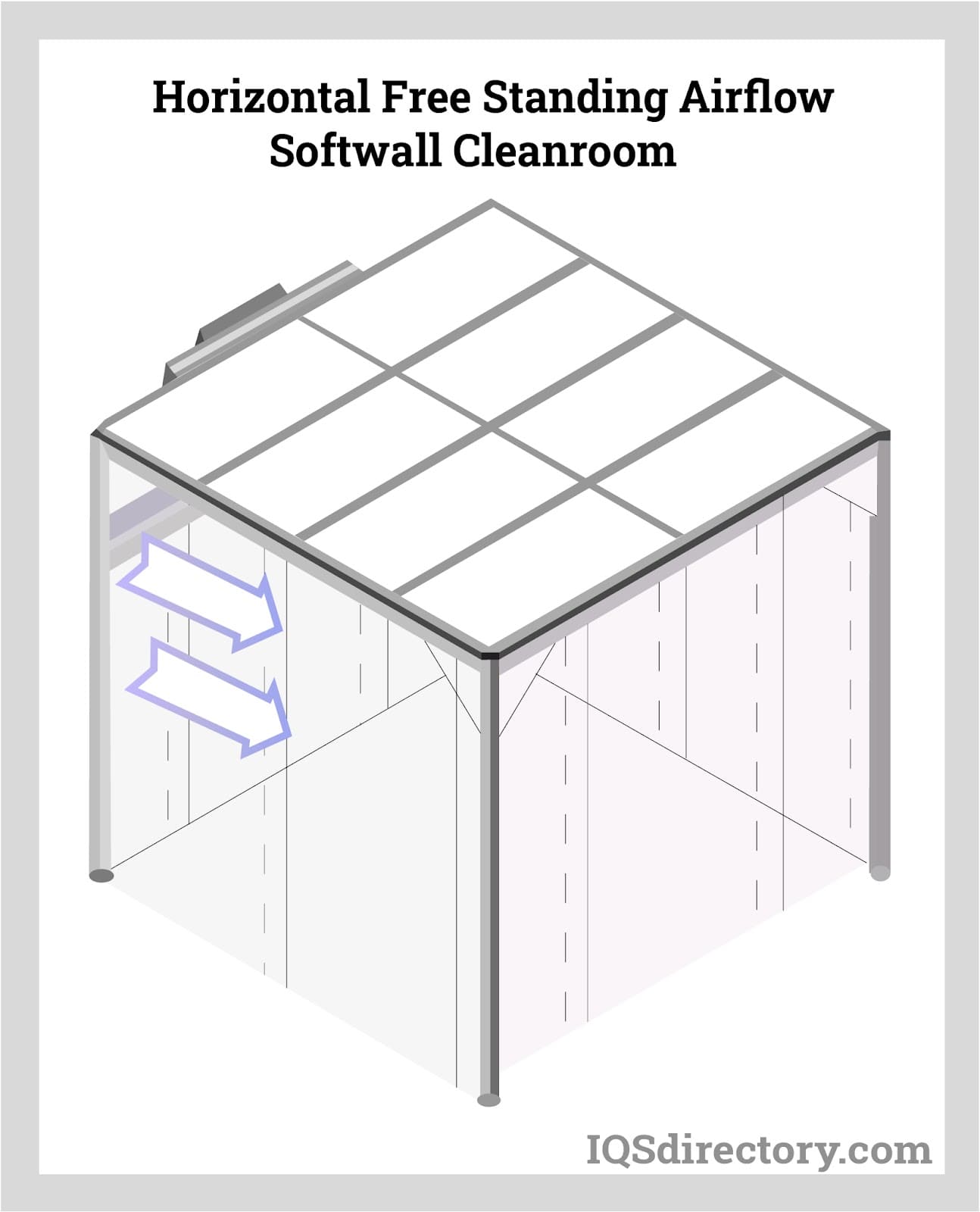 Horizontal Free Standing Airflow Softwall Cleanroom