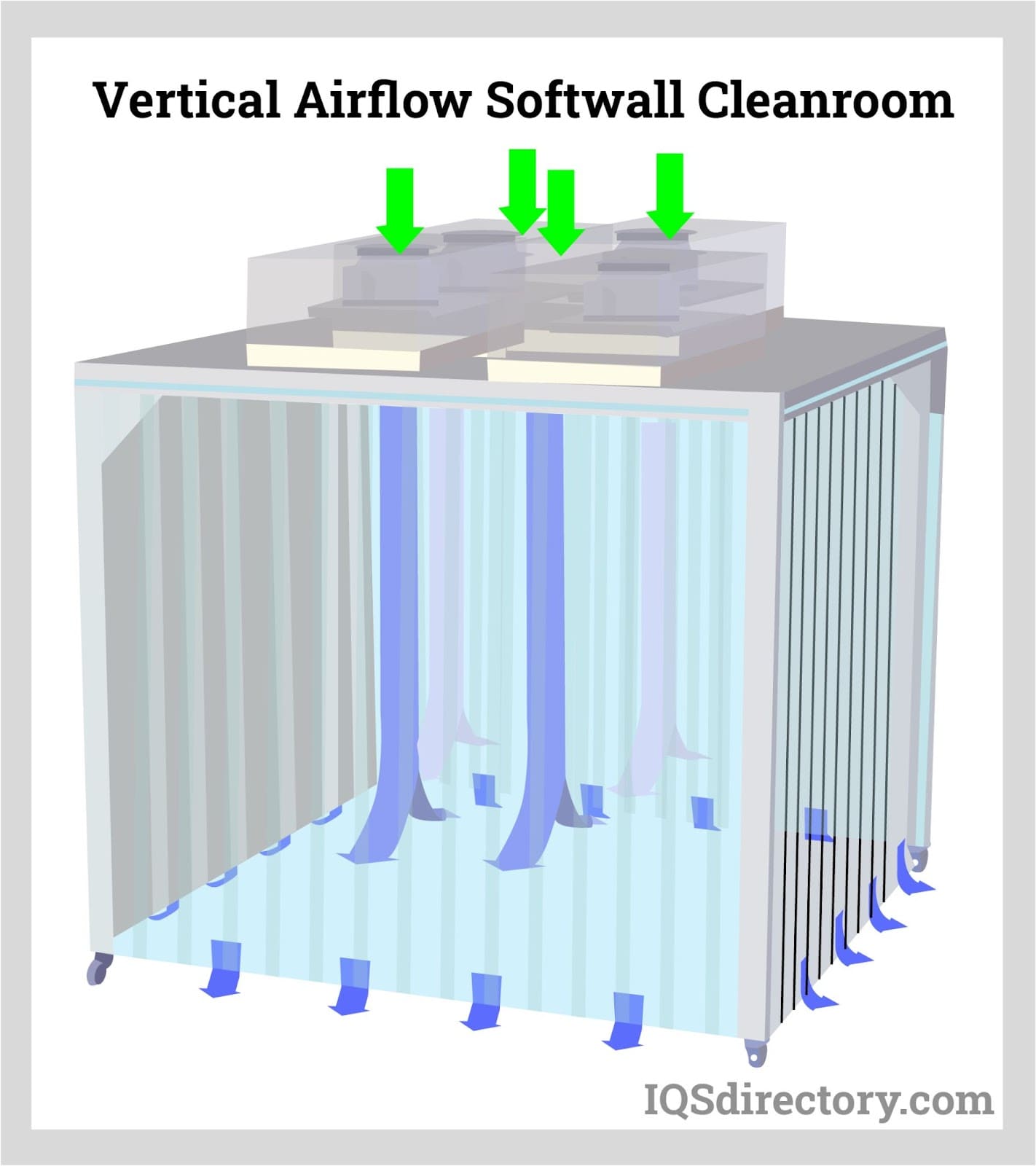 Vertical Airflow Softwall Cleanroom