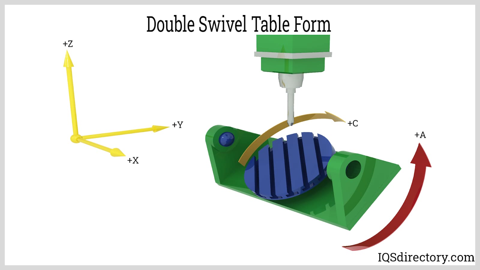 Double Swivel Table Form