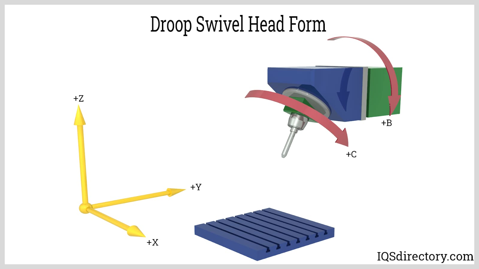 Droop Swivel Head Form