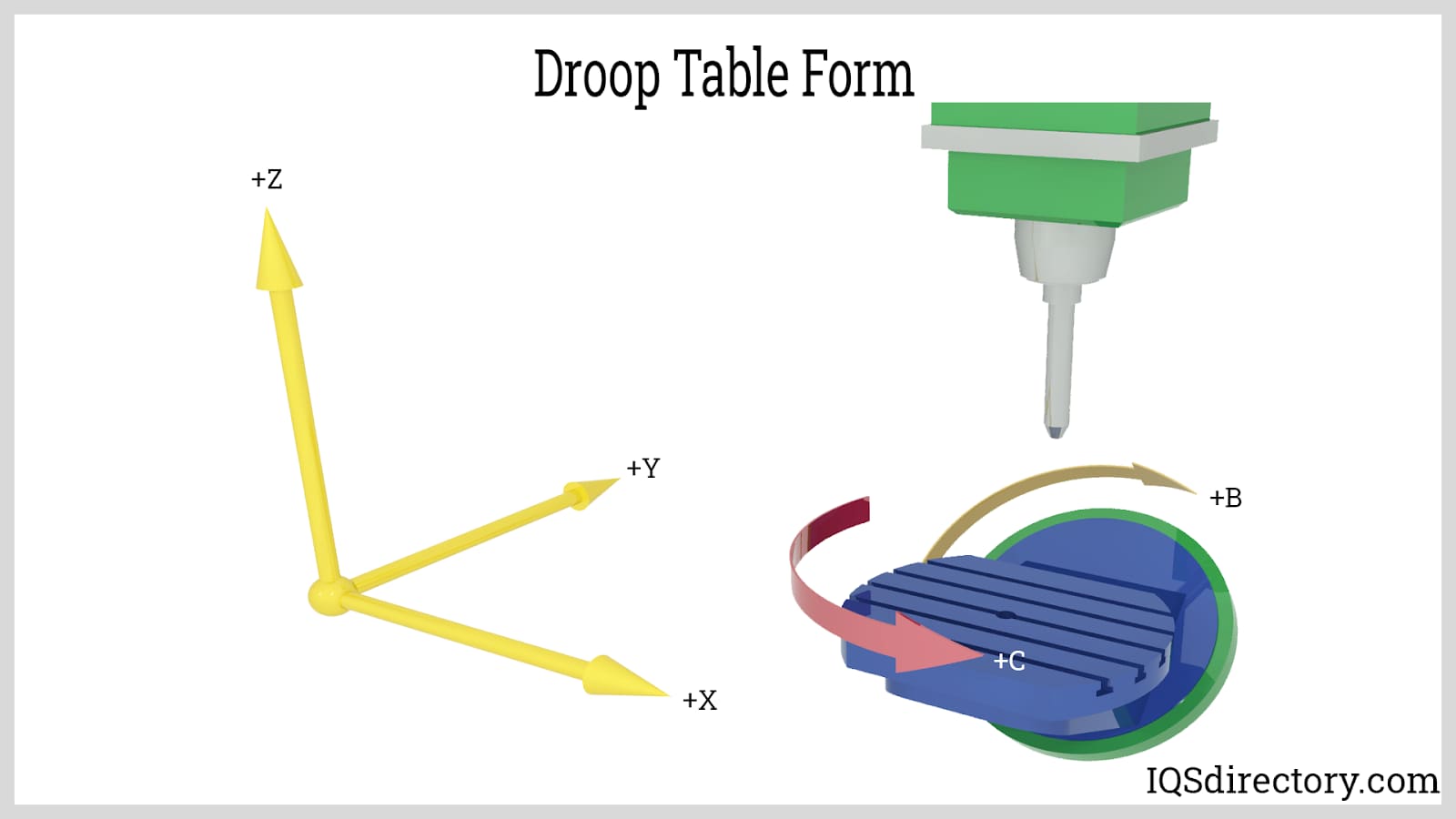 Droop Table Form