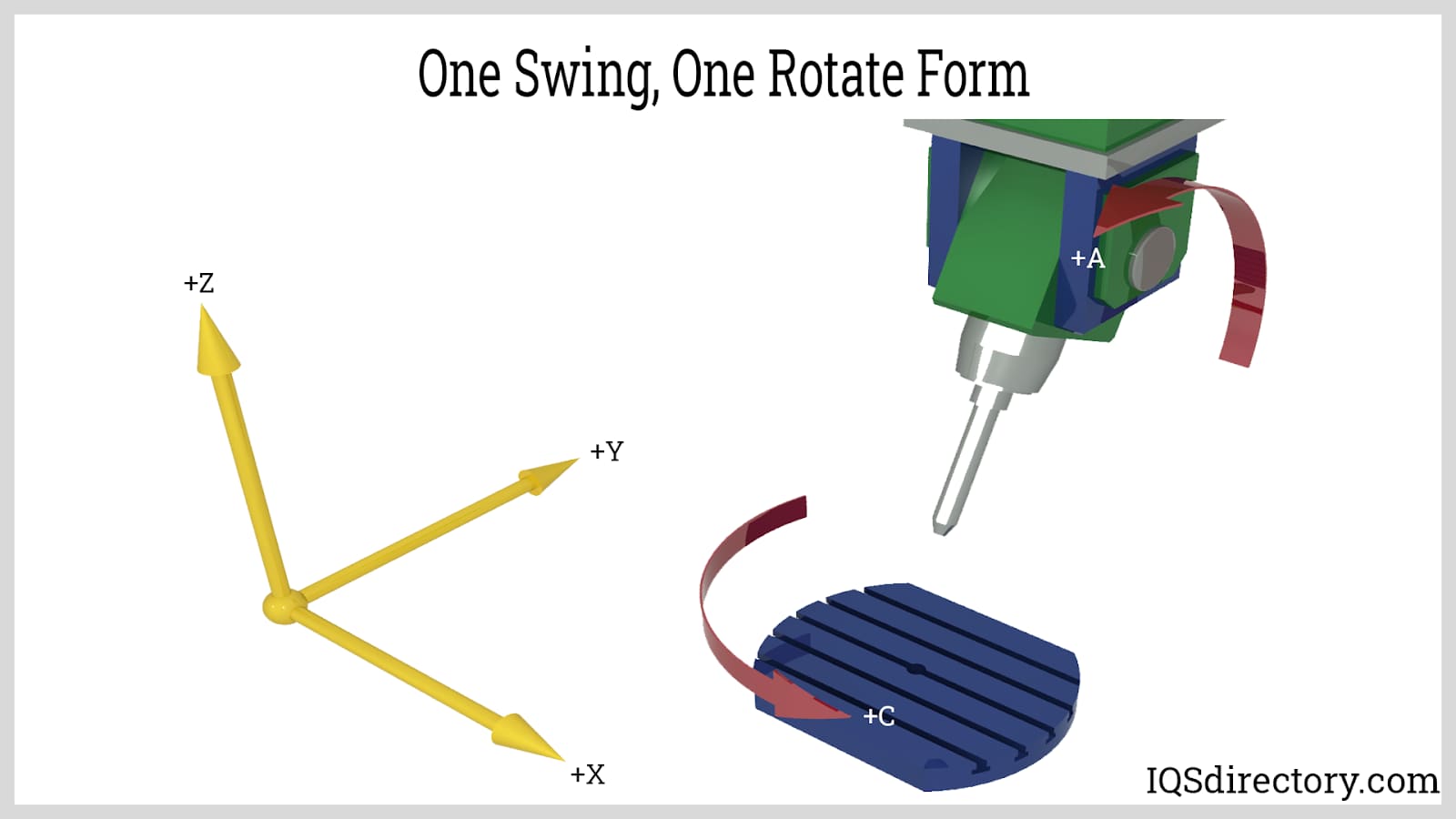 One Swing, One Rotate Form