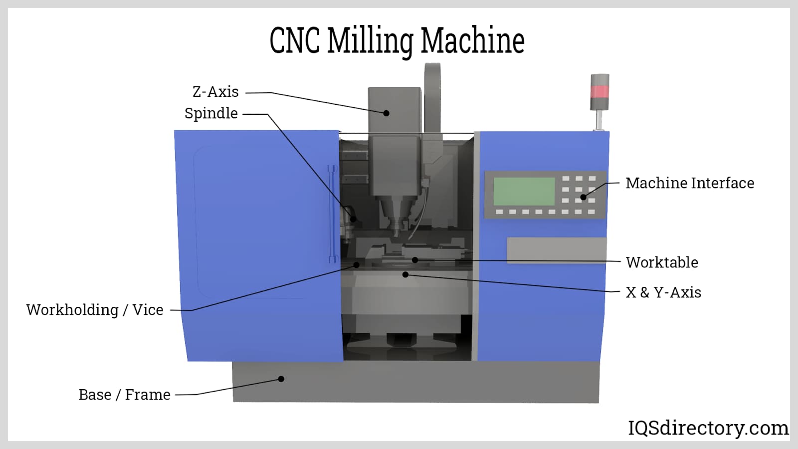 CNC Drill