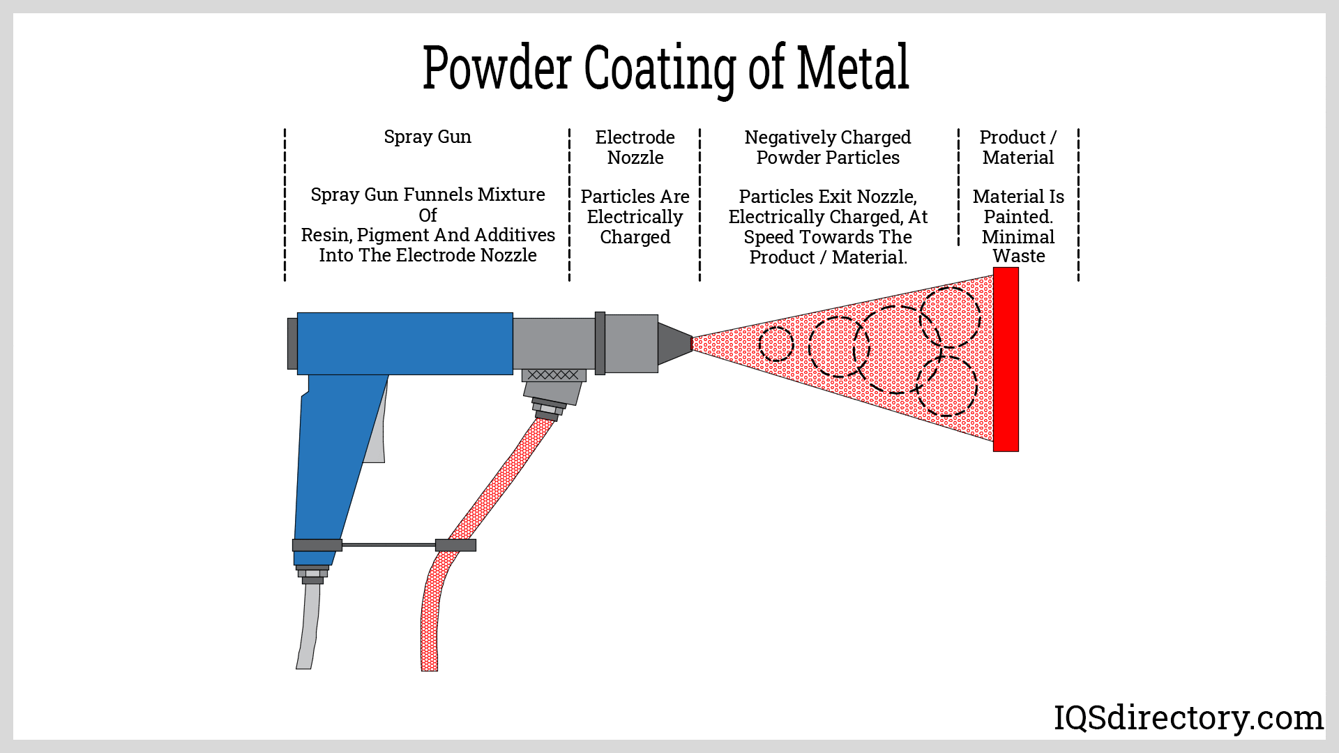 powder coating of metal