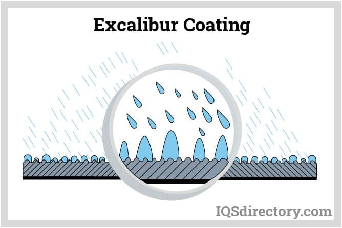 Excalibur Coating