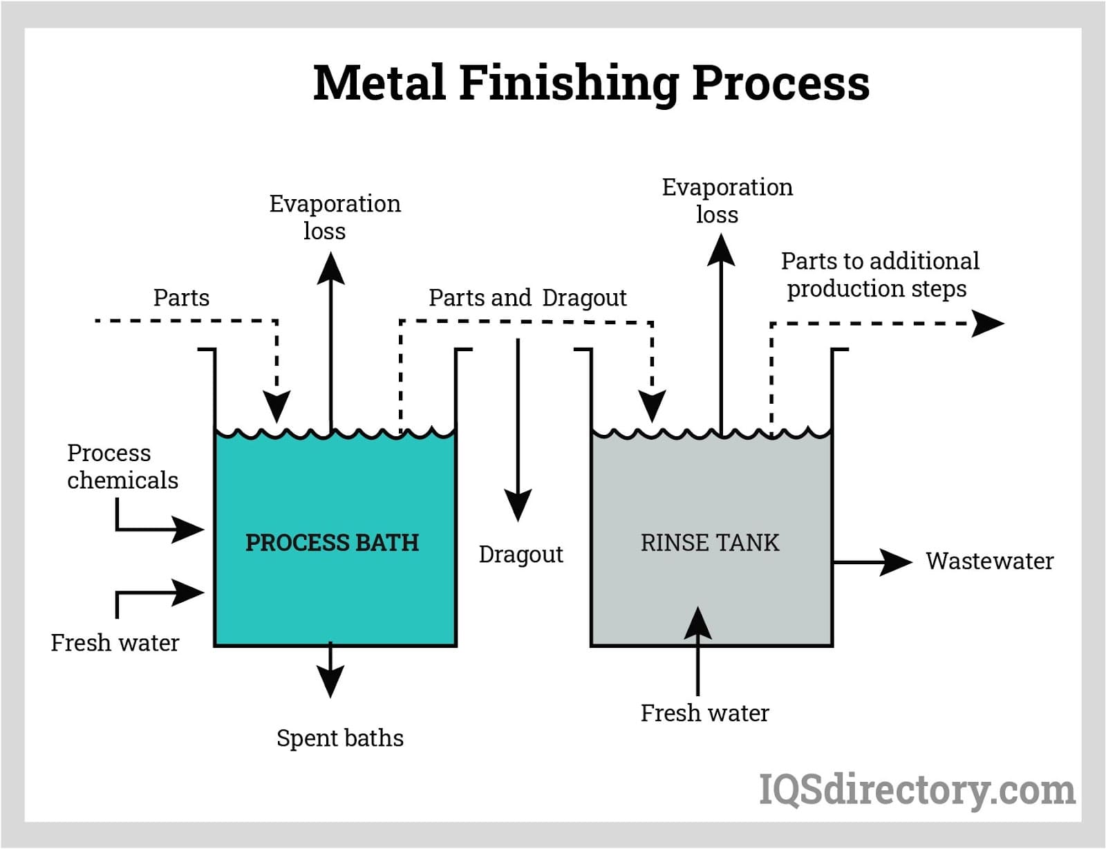 Metal Finishing Process