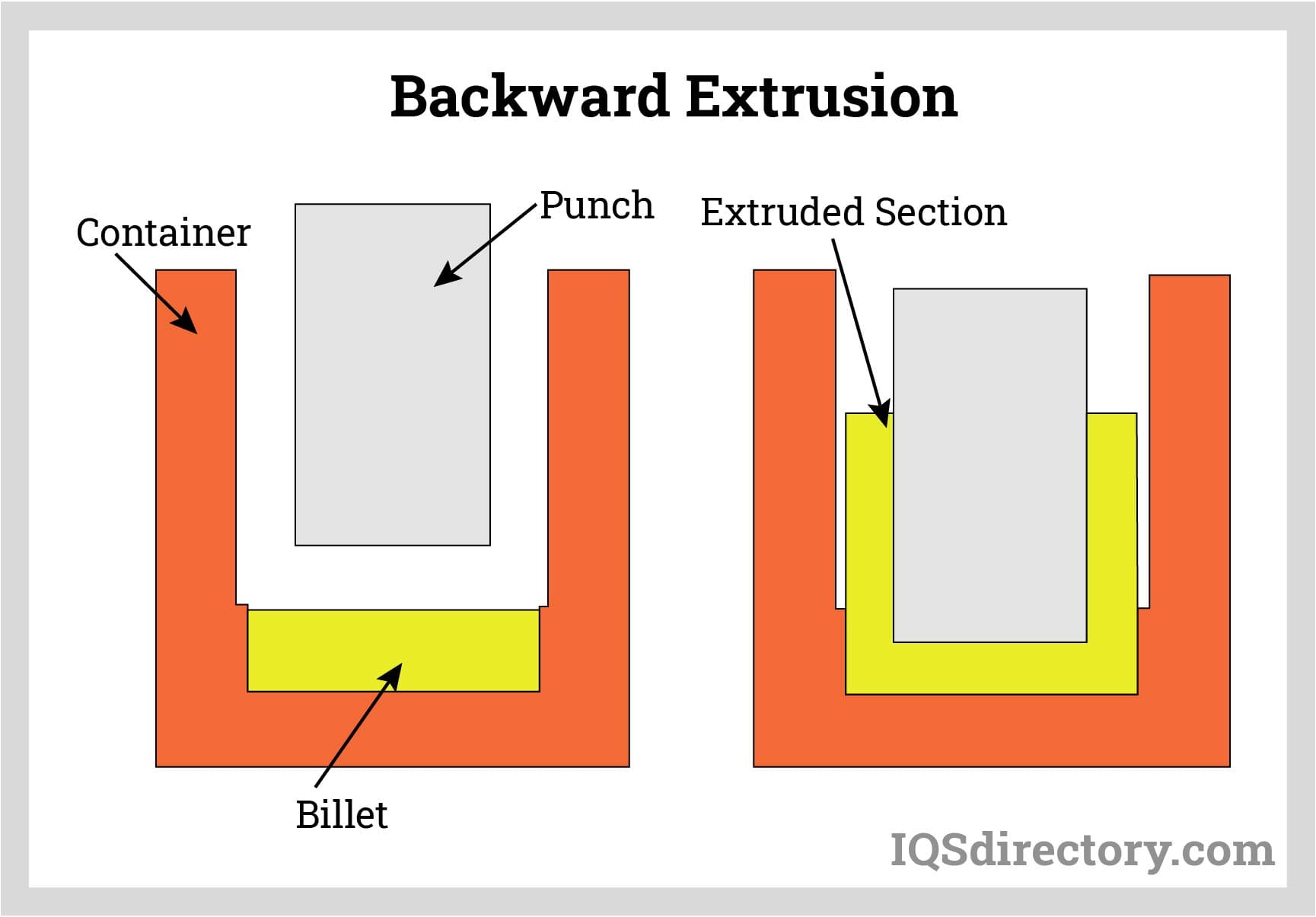 Backward Extrusion