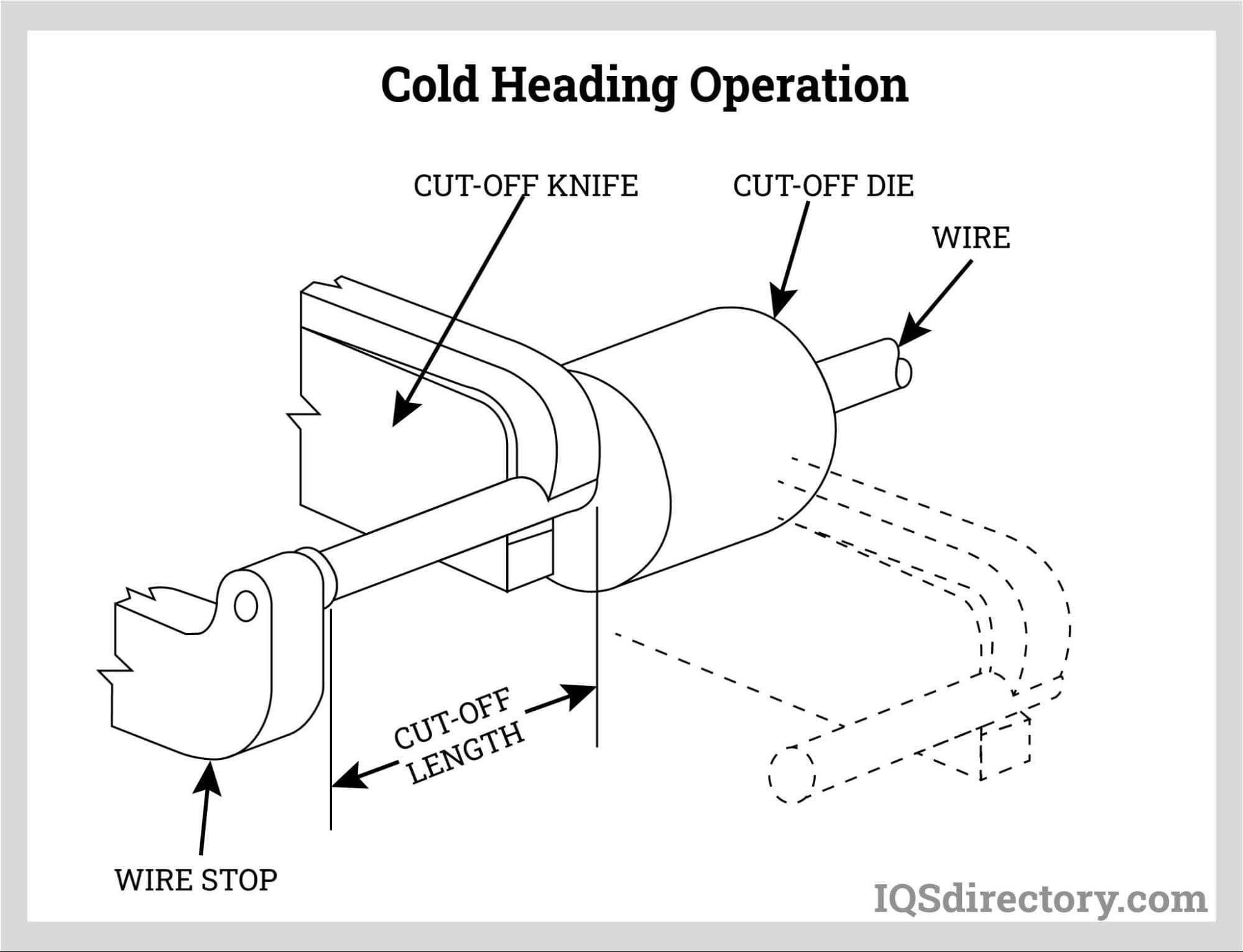 Cold Heading Operation