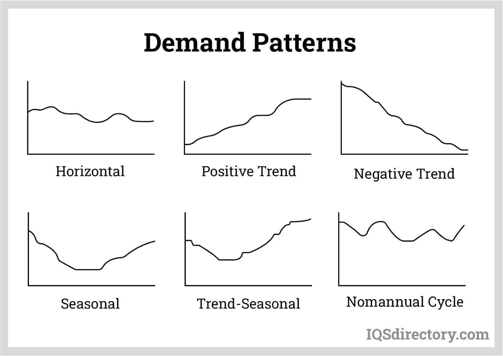 Demand Patterns