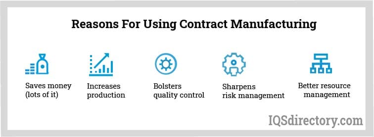 Reasons For Using Contract Manufacturing