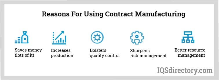 Reasons for Using Contract Manufacturing