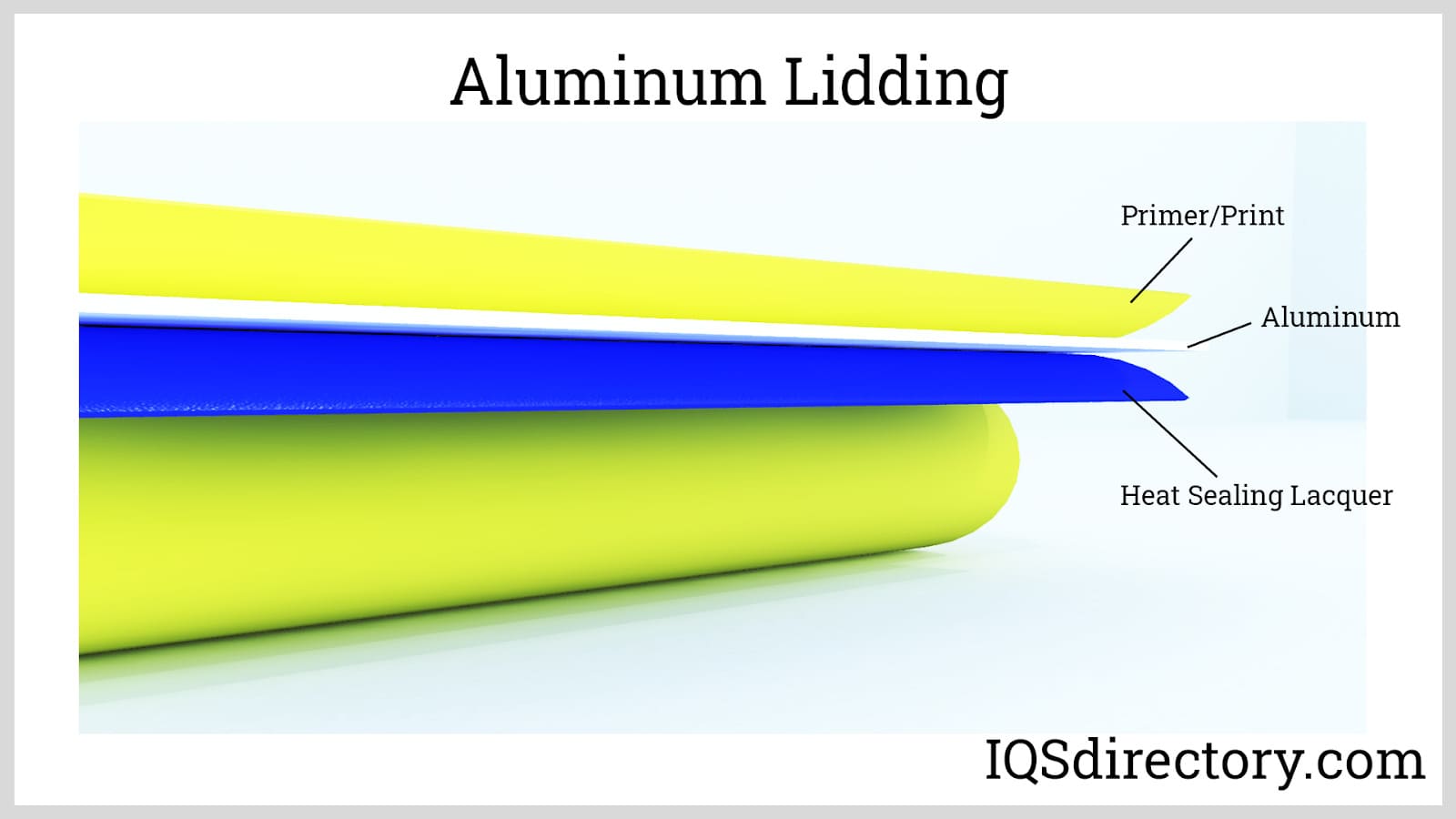 Aluminum Lidding